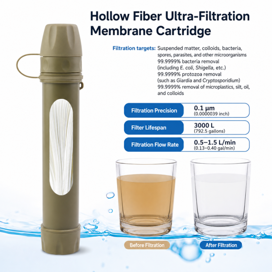 Portable Emergency Survival UF Water Purifier - Image 2