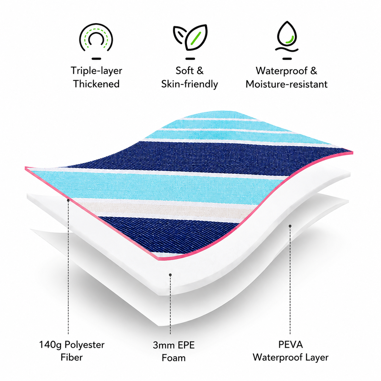 Extra Large Waterproof Picnic Blanket - Image 4