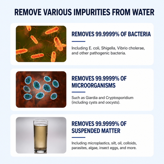 Portable Emergency Survival UF Water Purifier - Image 4