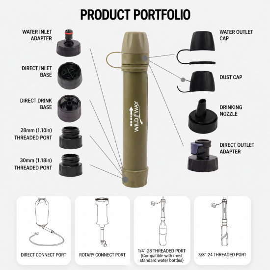 Portable Emergency Survival UF Water Purifier - Image 7