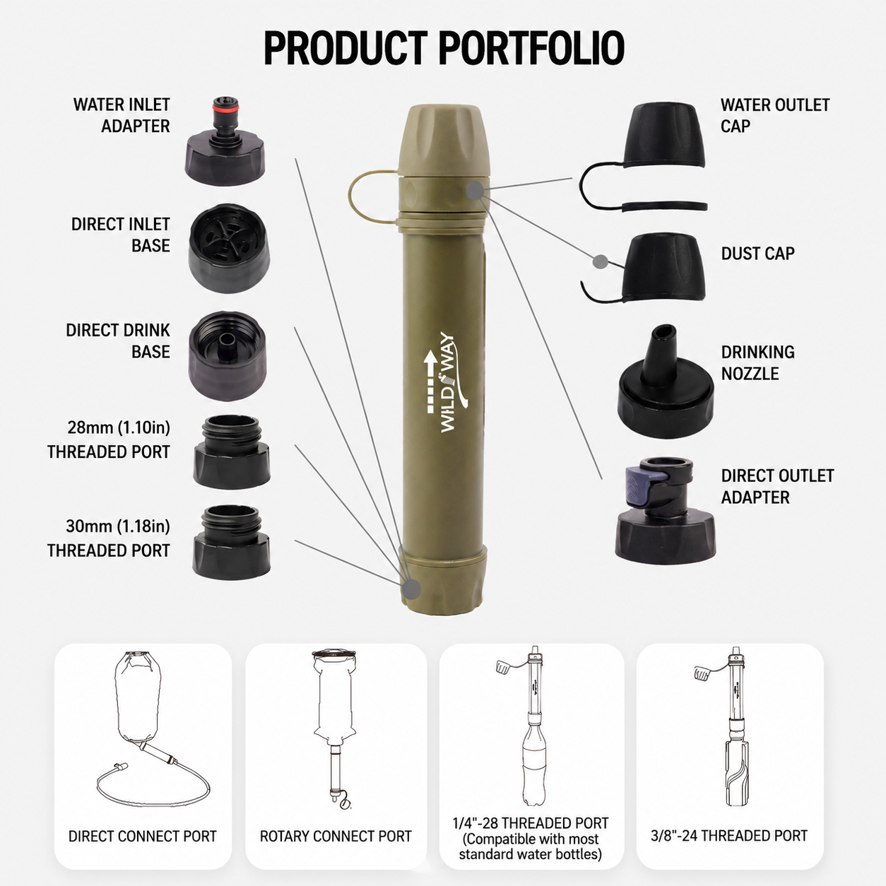 Portable Emergency Survival UF Water Purifier - Image 7