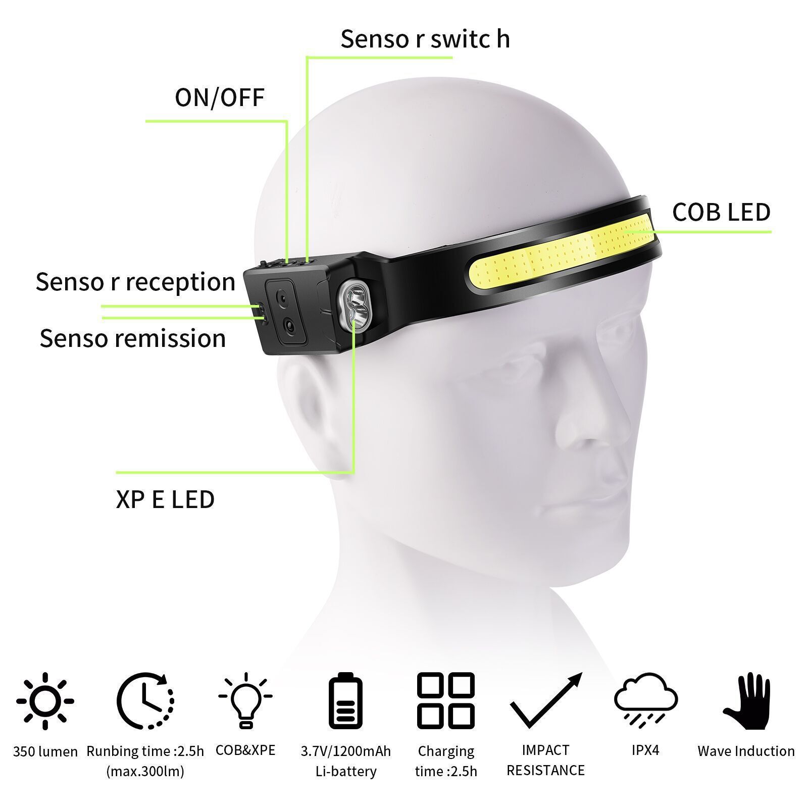 Rechargeable Motion-Sensor LED Headlamp - Image 8