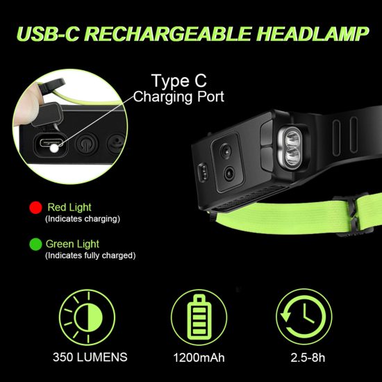 Rechargeable Motion-Sensor LED Headlamp - Image 13