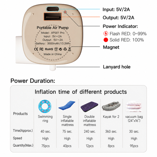 High-Flow Inflator & Deflator Air Pump - Image 7