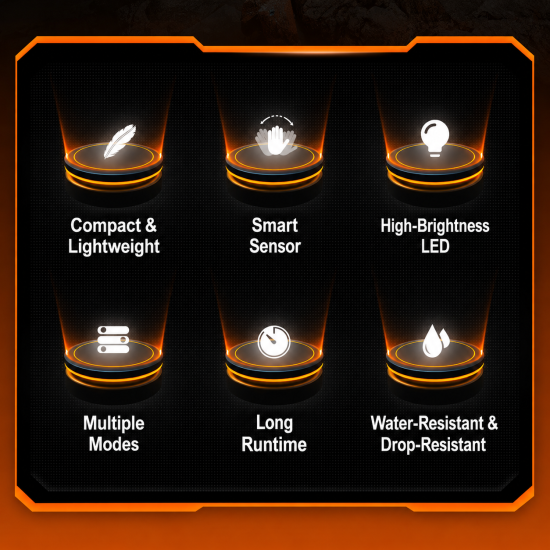 High-Brightness Motion-Sensor LED Headlamp - Image 11
