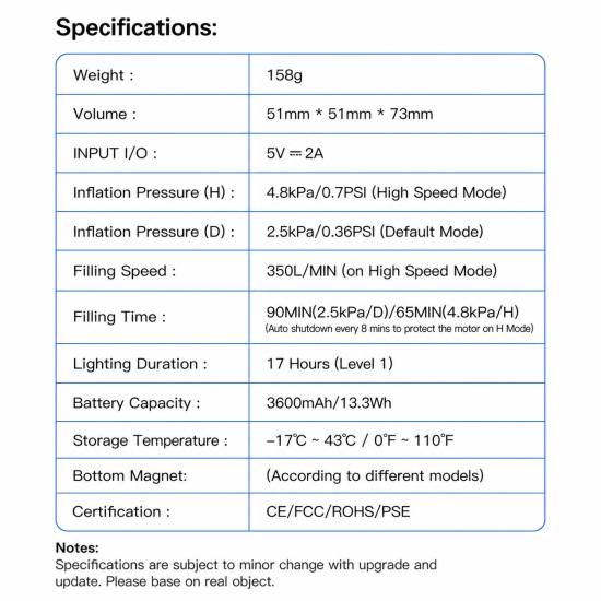High-Flow Inflator & Deflator Air Pump - Image 9