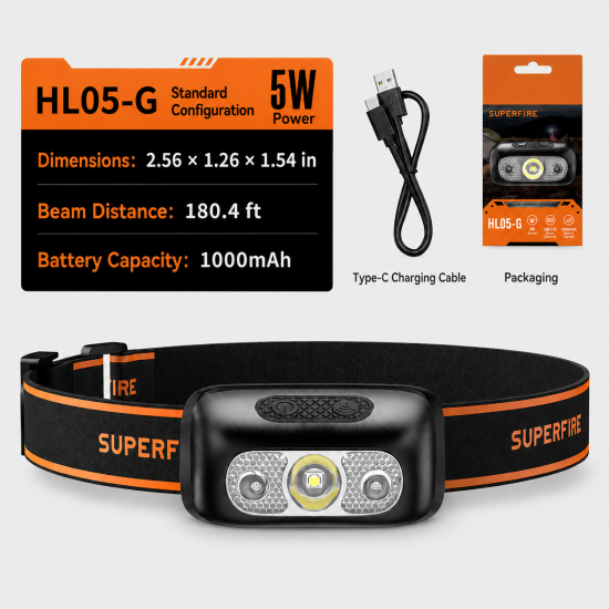 High-Brightness Motion-Sensor LED Headlamp - Image 12