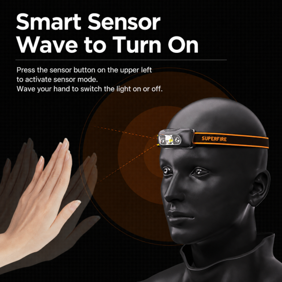 High-Brightness Motion-Sensor LED Headlamp - Image 4