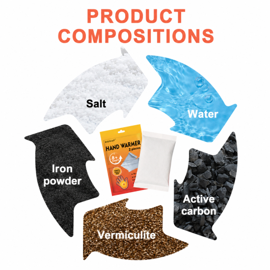 Disposable Air-Heating Hand Warmers - Image 7