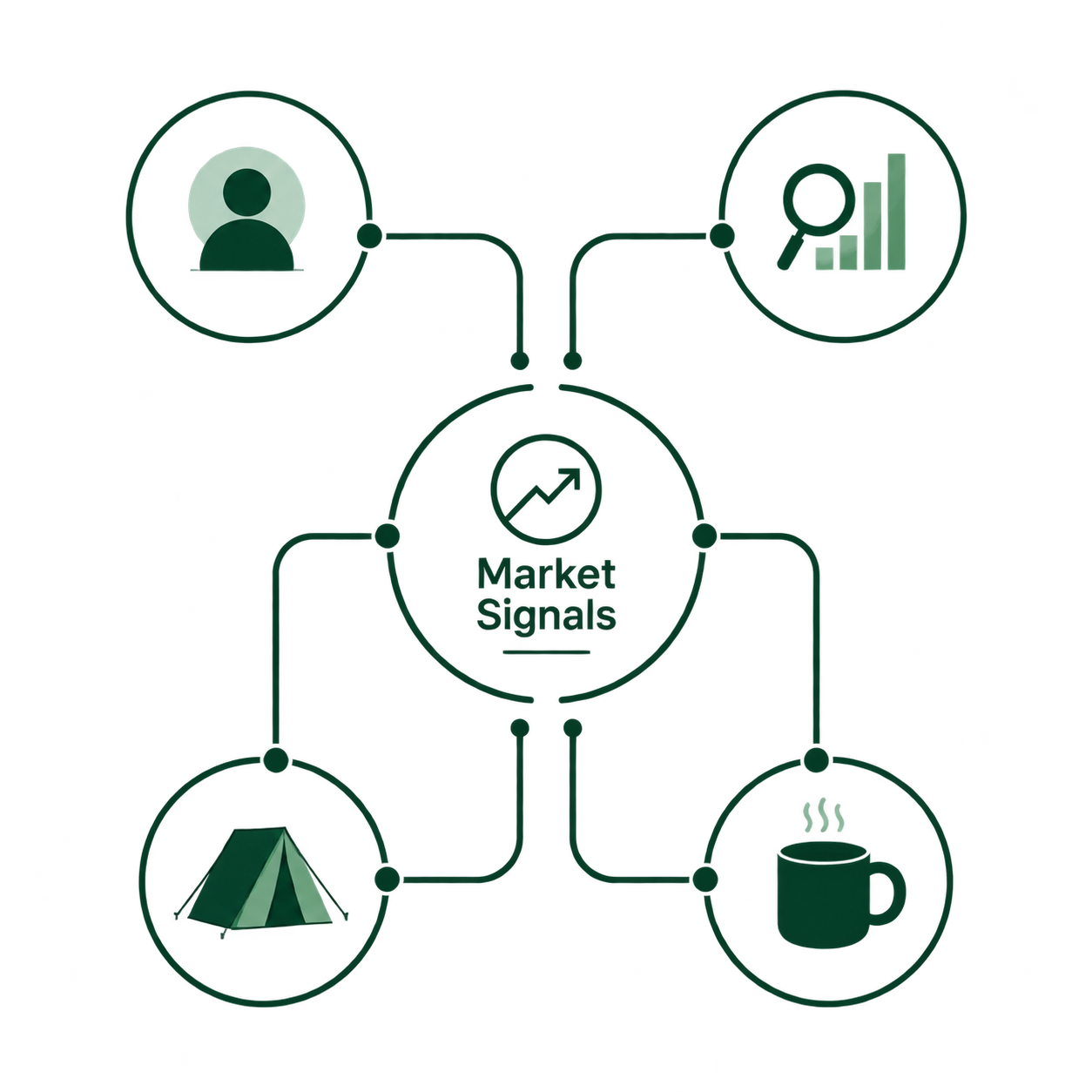 Market signals behind the solo camping trend: participation, search interest and camp coffee demand.